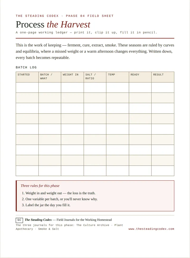 The Batch Log