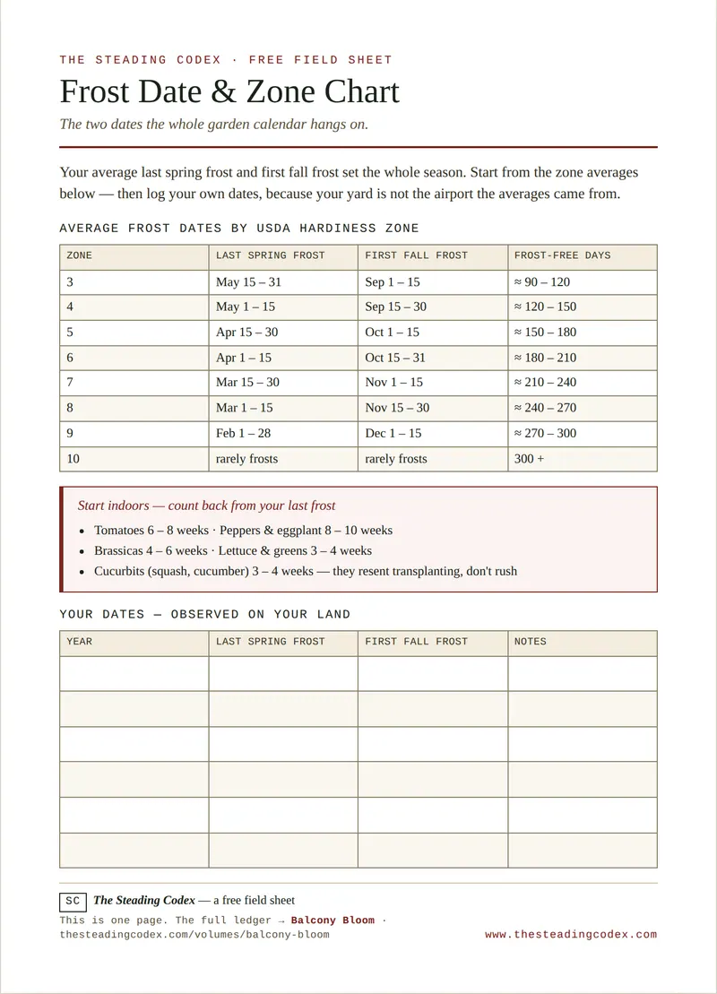 The Frost Date & Zone Chart