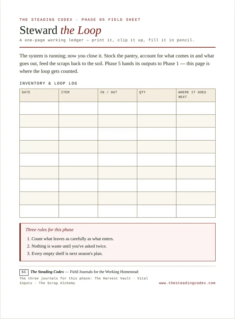 The Inventory & Loop Log