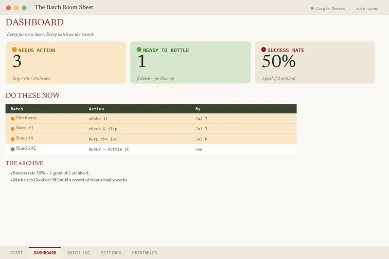 The Batch Room Sheet dashboard
