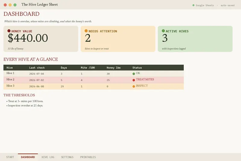 The Hive Ledger Sheet dashboard