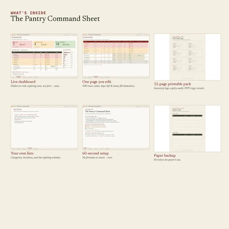 Inside The Pantry Command Sheet
