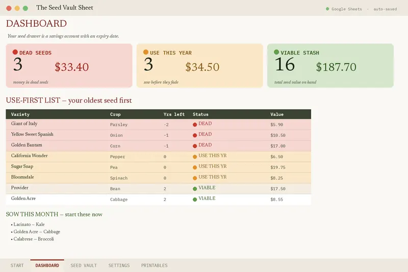 The Seed Vault Sheet dashboard