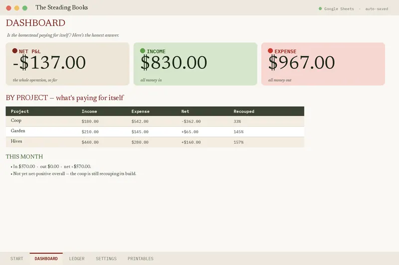 The Steading Books dashboard