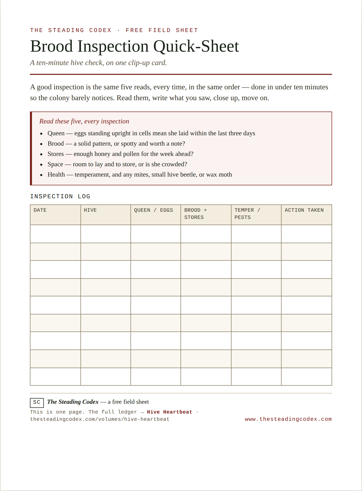 The Brood Inspection Quick-Sheet