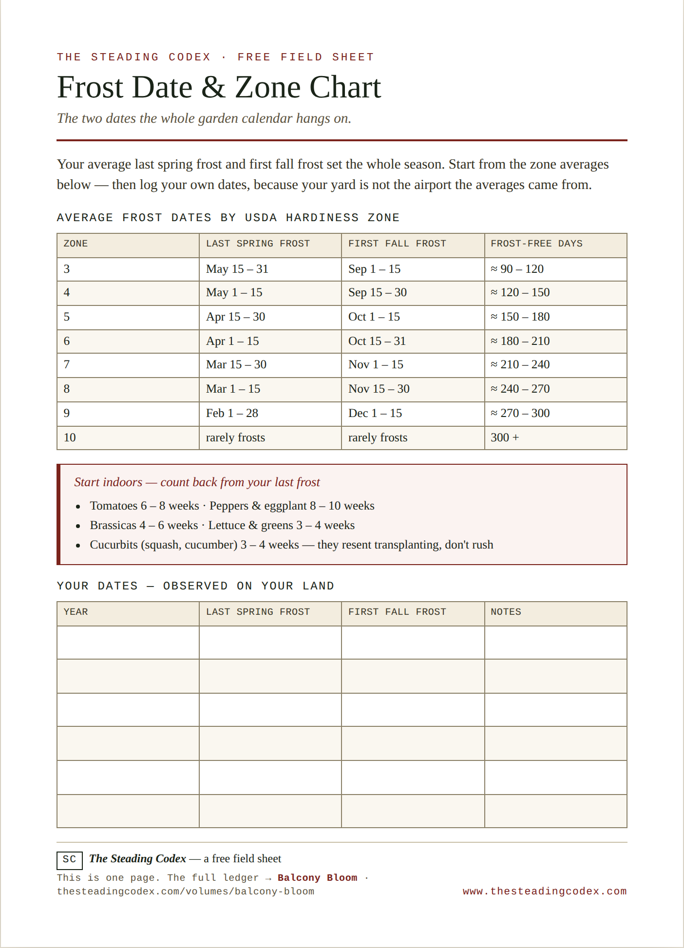 The Frost Date & Zone Chart
