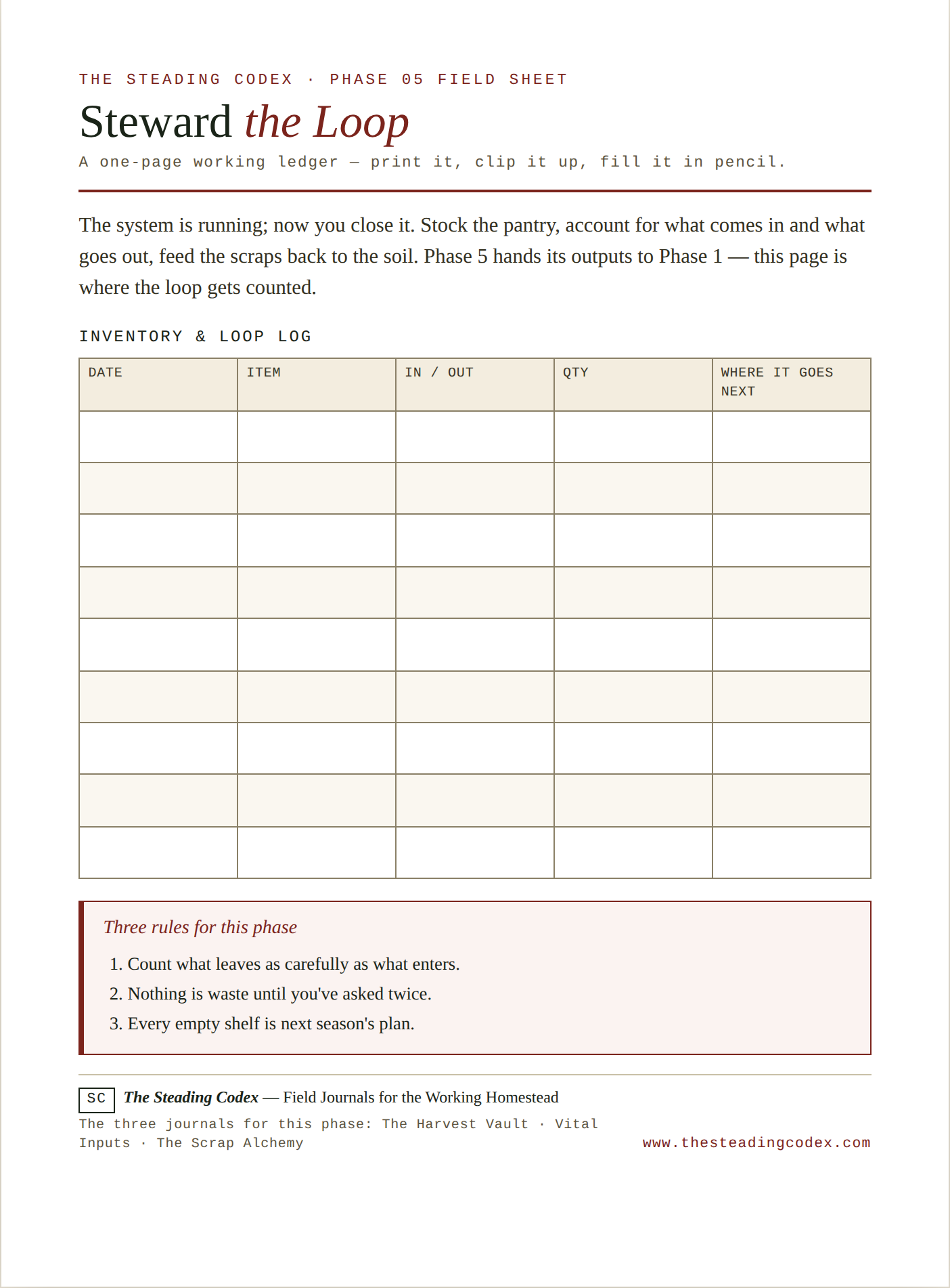 The Inventory & Loop Log