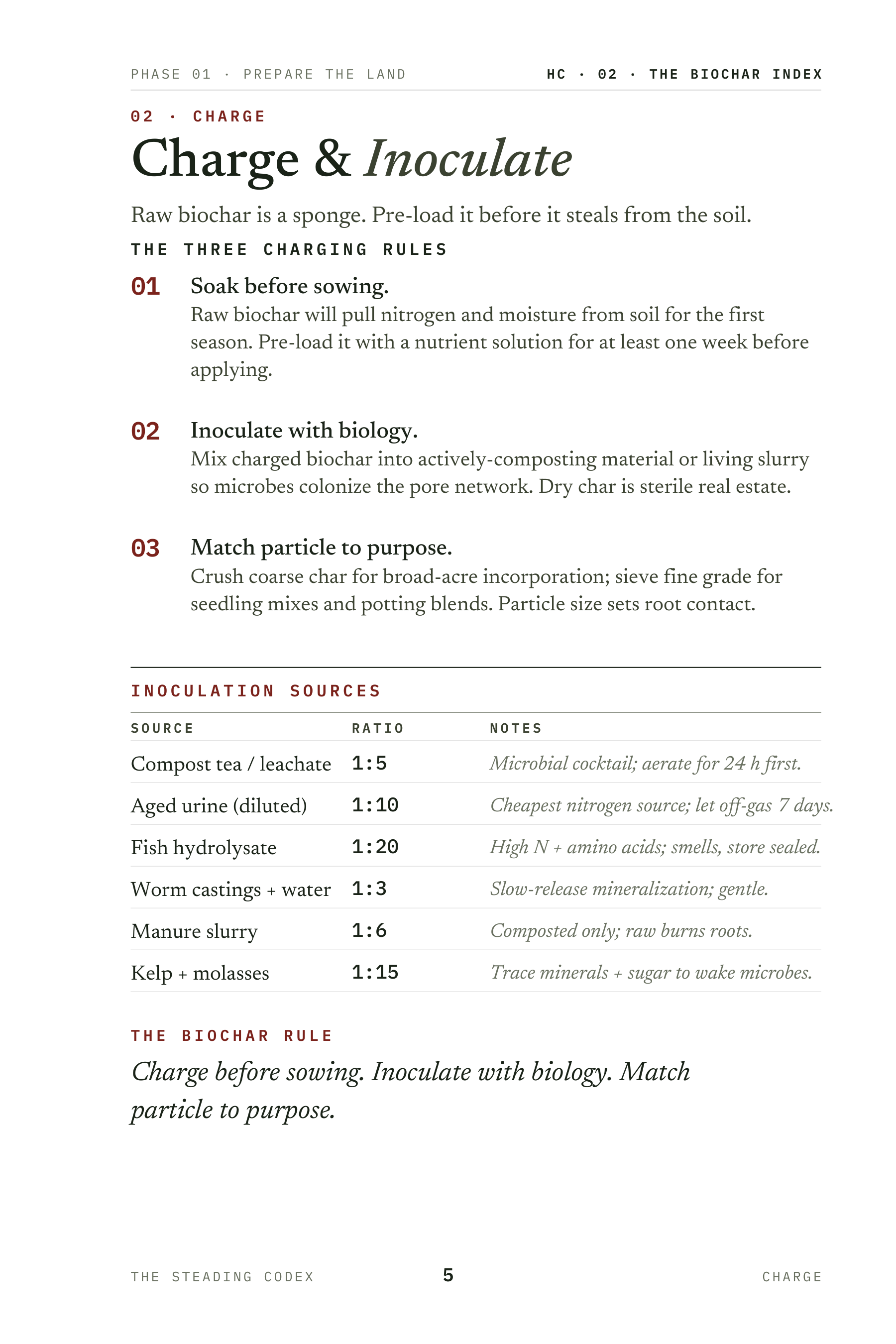 The Biochar Index interior sample 2