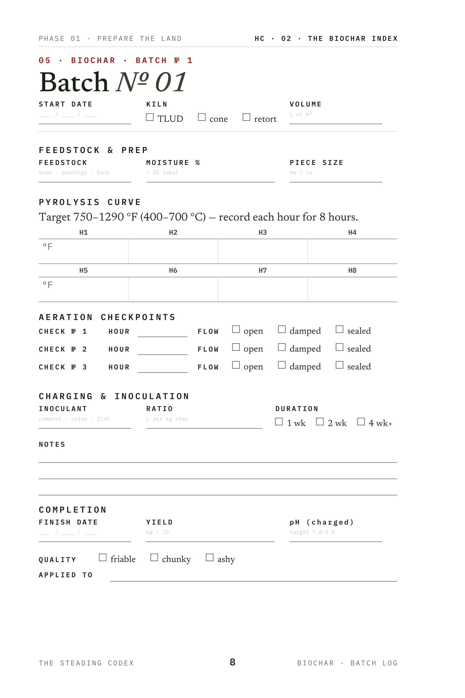 The Biochar Index interior sample