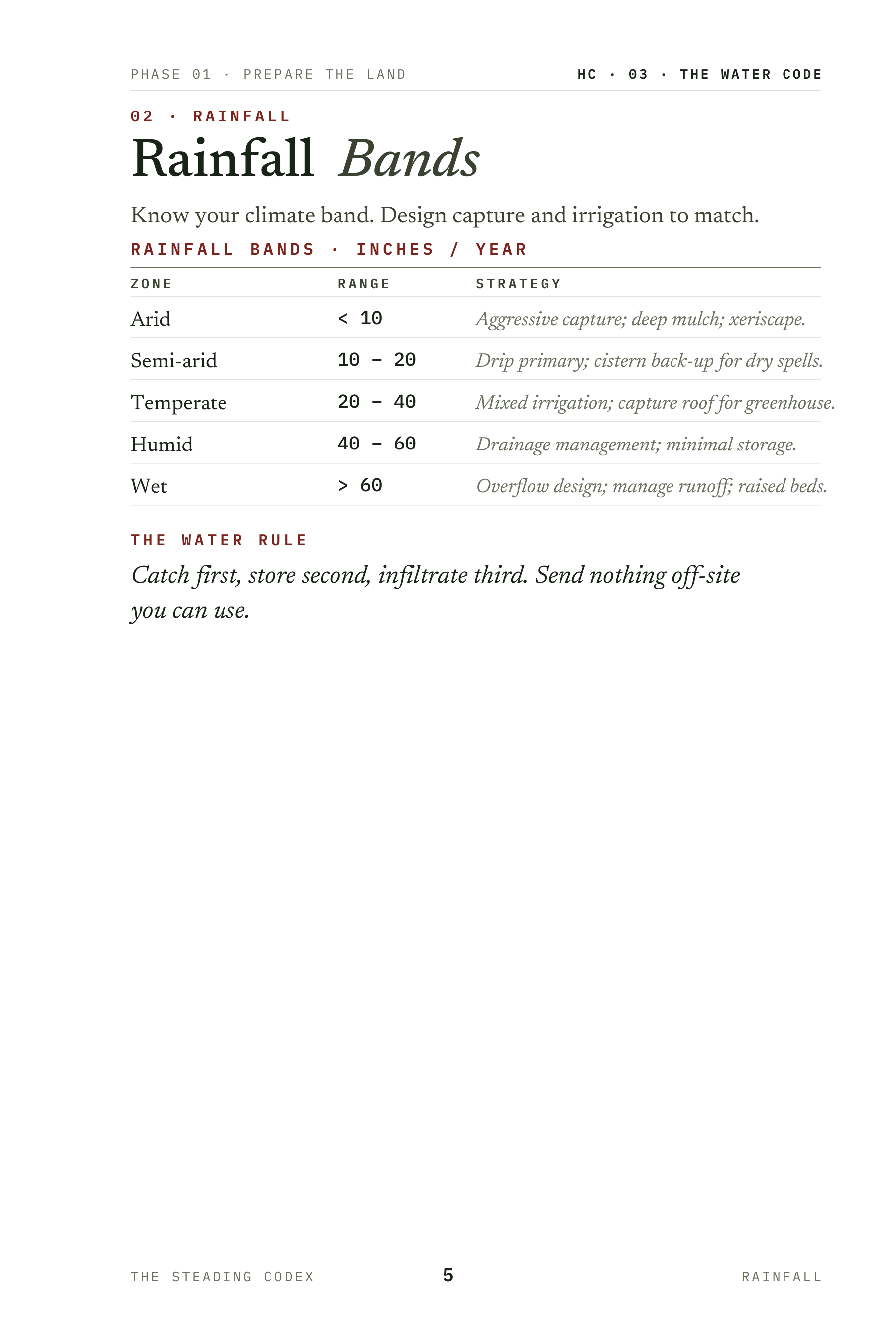 The Water Code interior sample 2