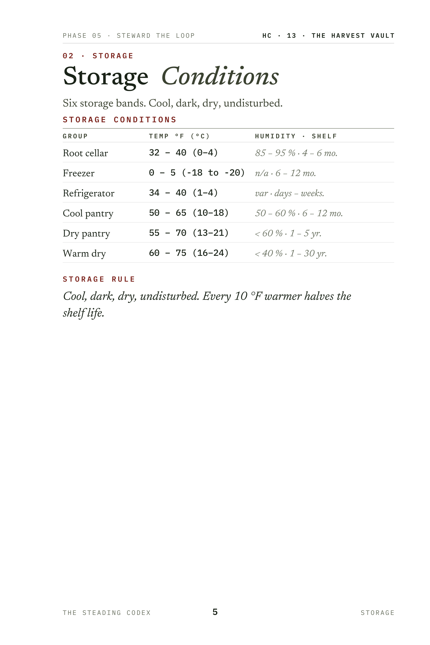 The Harvest Vault interior sample 2