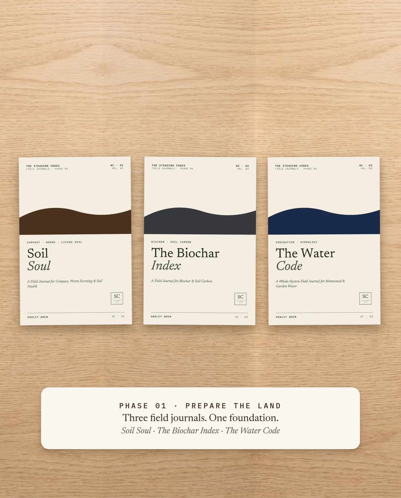 Phase 01 Prepare the Land — Soil Soul, The Biochar Index and The Water Code