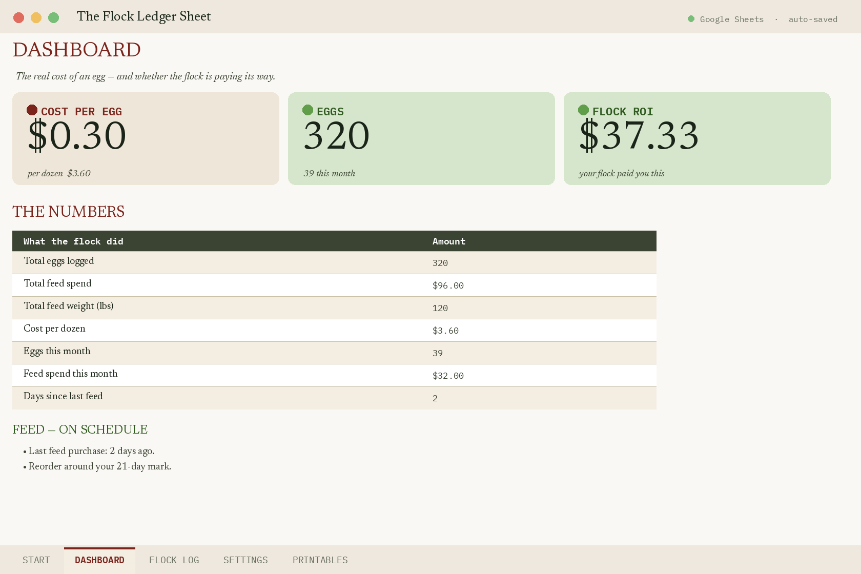 The Flock Ledger Sheet dashboard