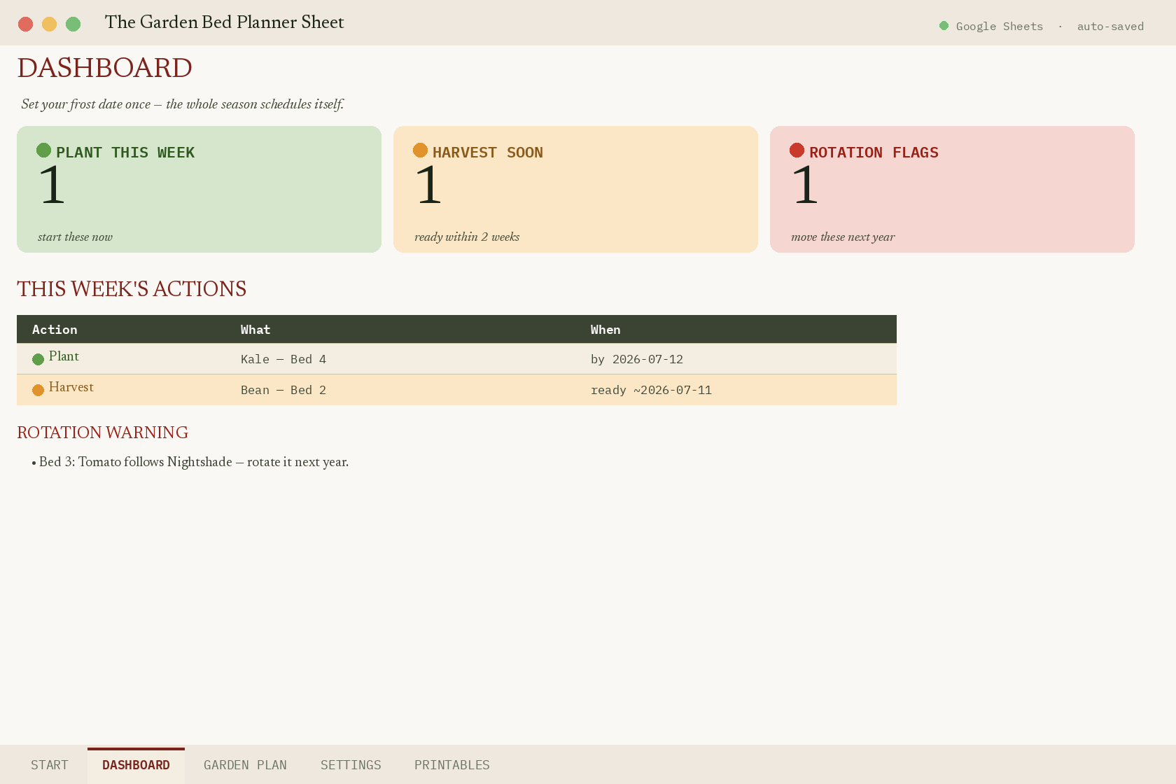 The Garden Bed Planner Sheet dashboard