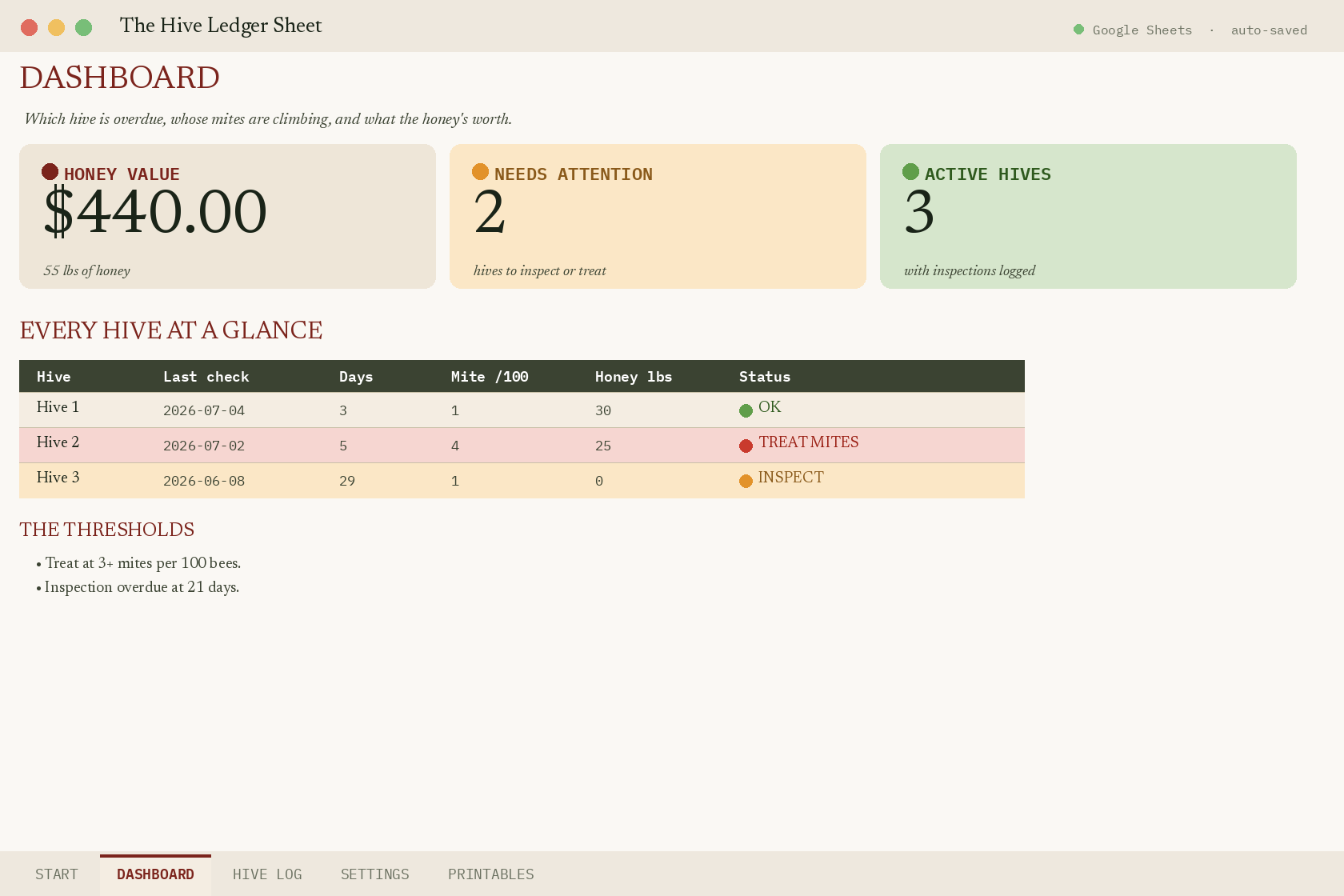 The Hive Ledger Sheet dashboard