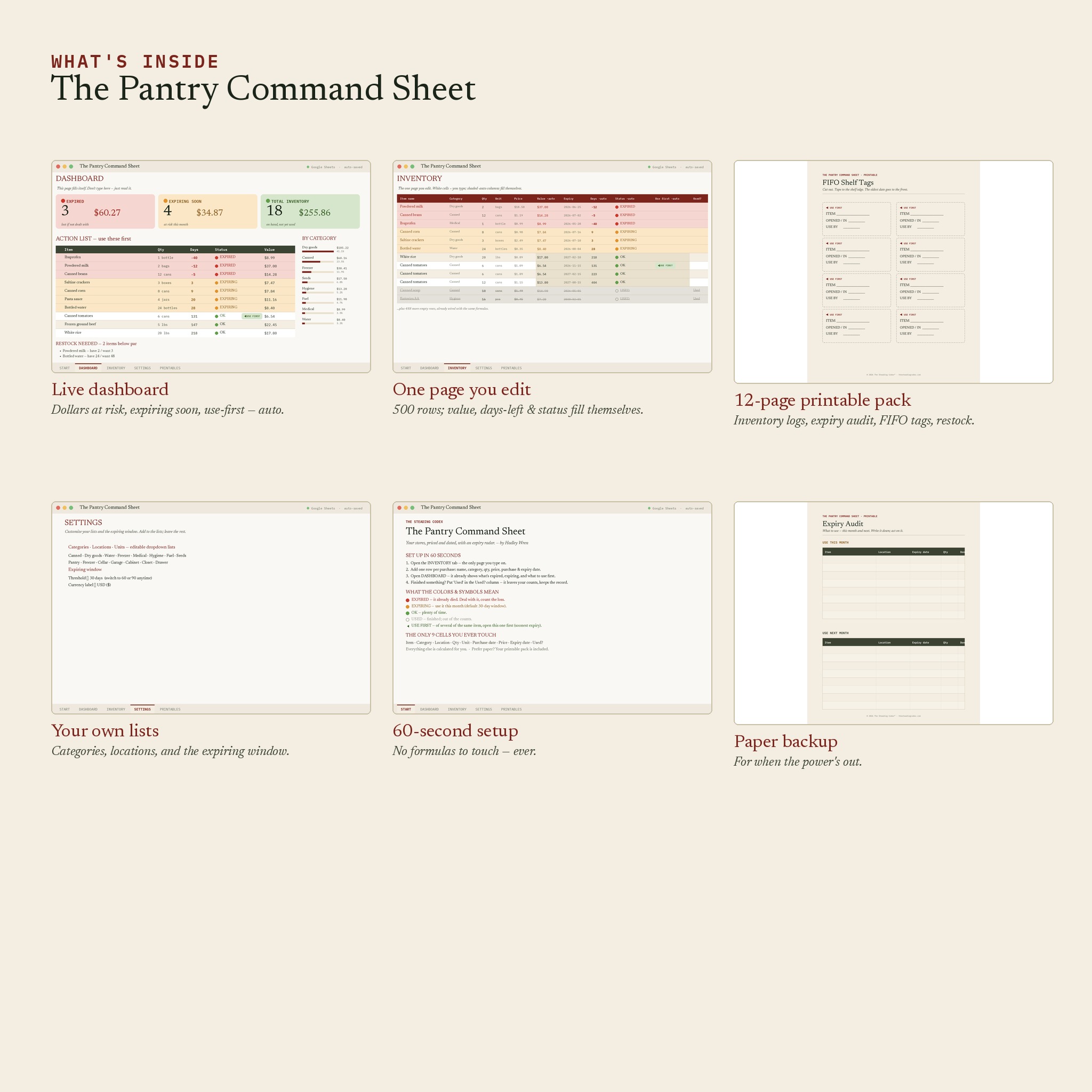 Inside The Pantry Command Sheet