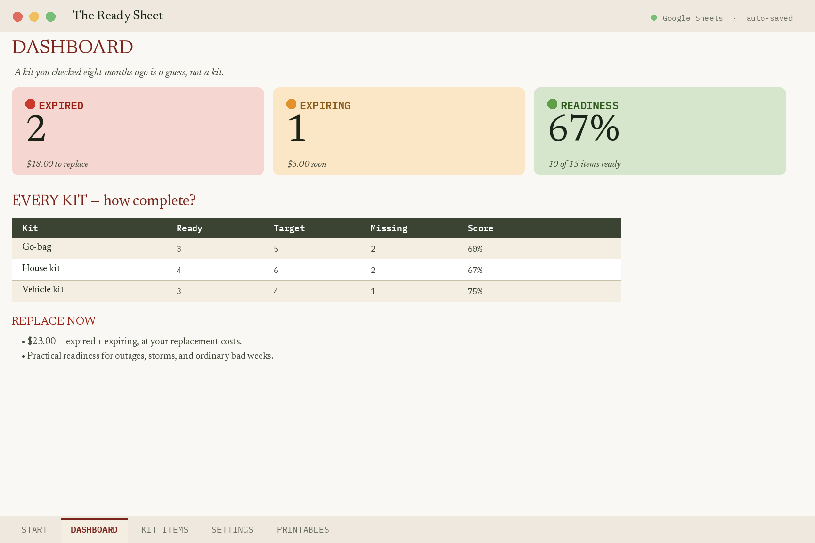 The Ready Sheet dashboard
