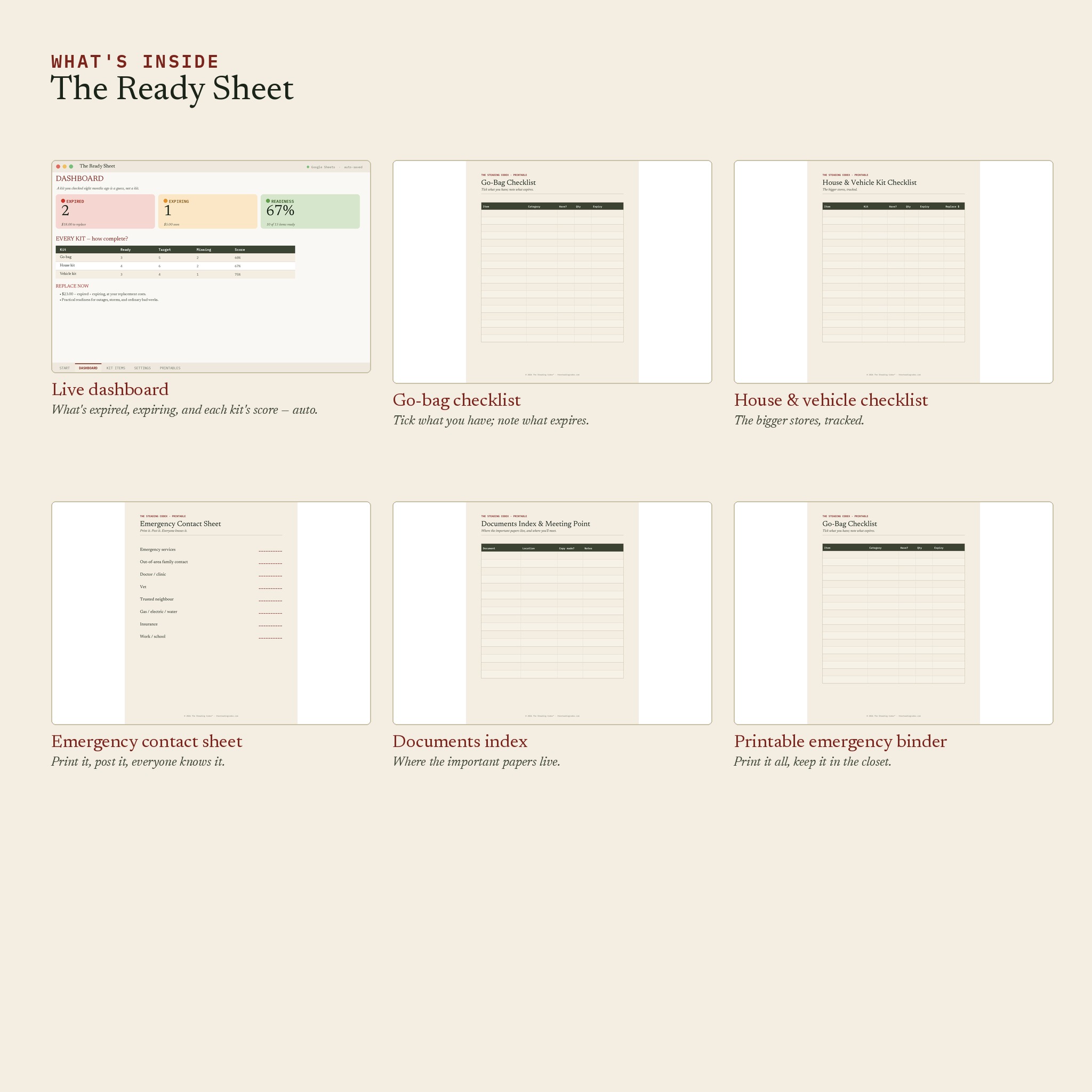 Inside The Ready Sheet