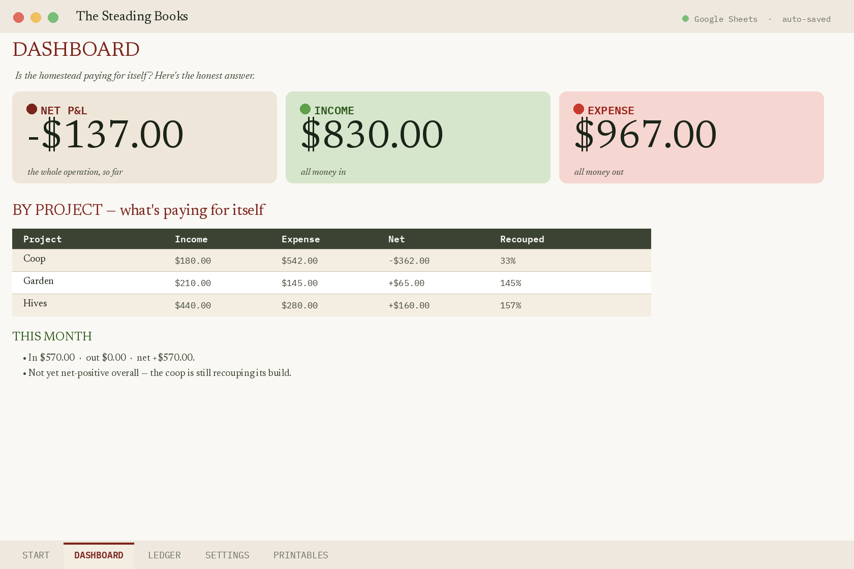 The Steading Books dashboard